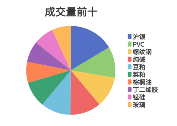 股票配资合作 每日龙虎榜 | 期市资金日内净流出 豆粕减仓量位居榜首