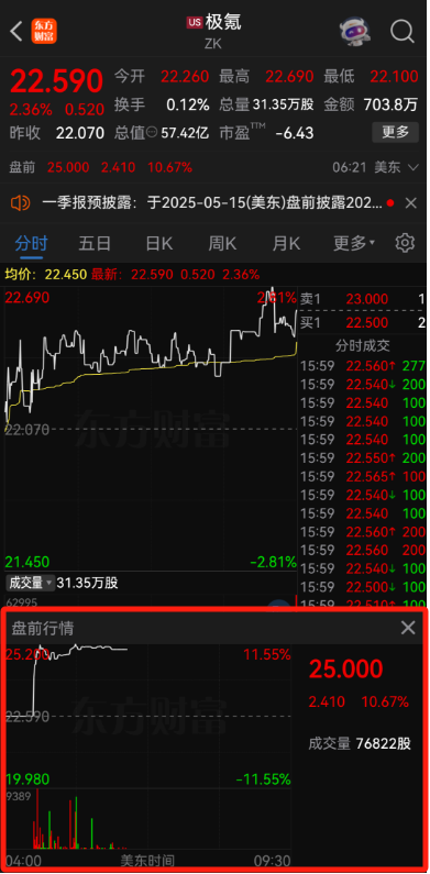 配资平台配资配资 吉利汽车拟私有化极氪，李书福称：“回归一个吉利”