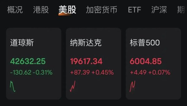 配资平台靠谱 深夜！中概股大涨 美股震荡！特朗普 突传大消息！